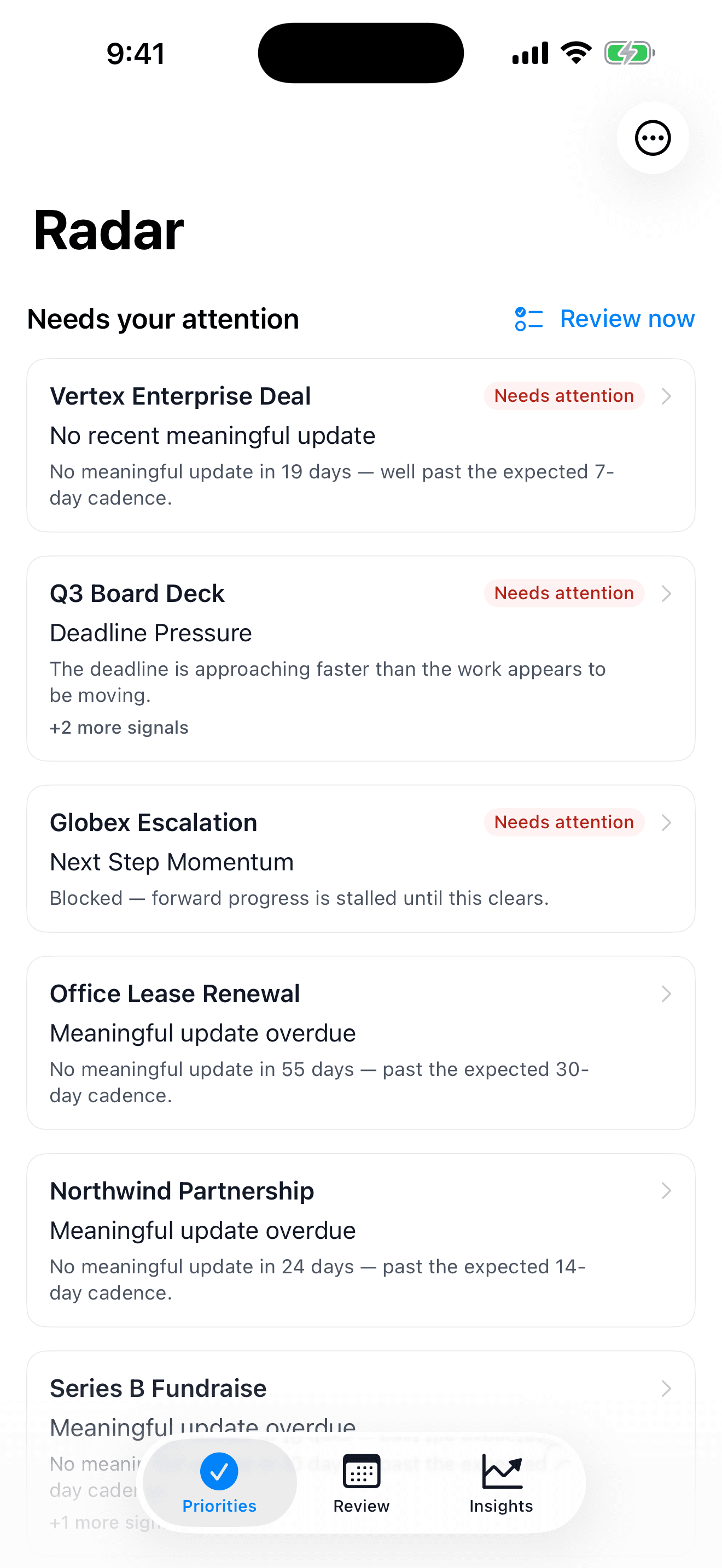 The TemporalNotes Radar home screen — a Needs Your Attention queue where every priority card says why it is there: gone quiet, deadline pressure, or blocked.
